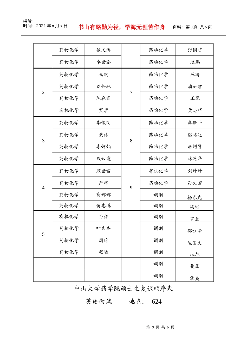 药物化学有机化学复试注意事项_第3页