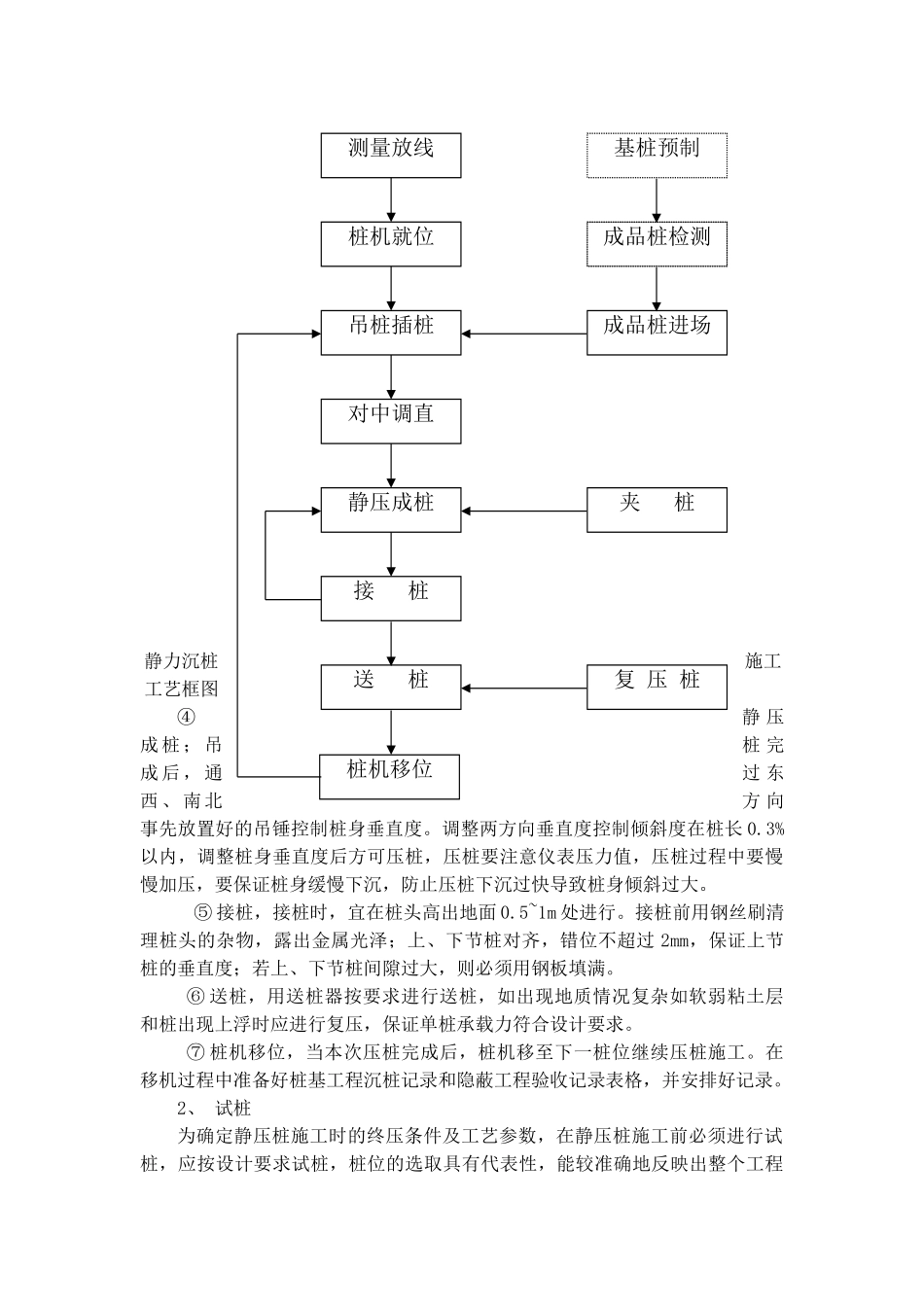 静压预应力管桩施工专项方案_第2页