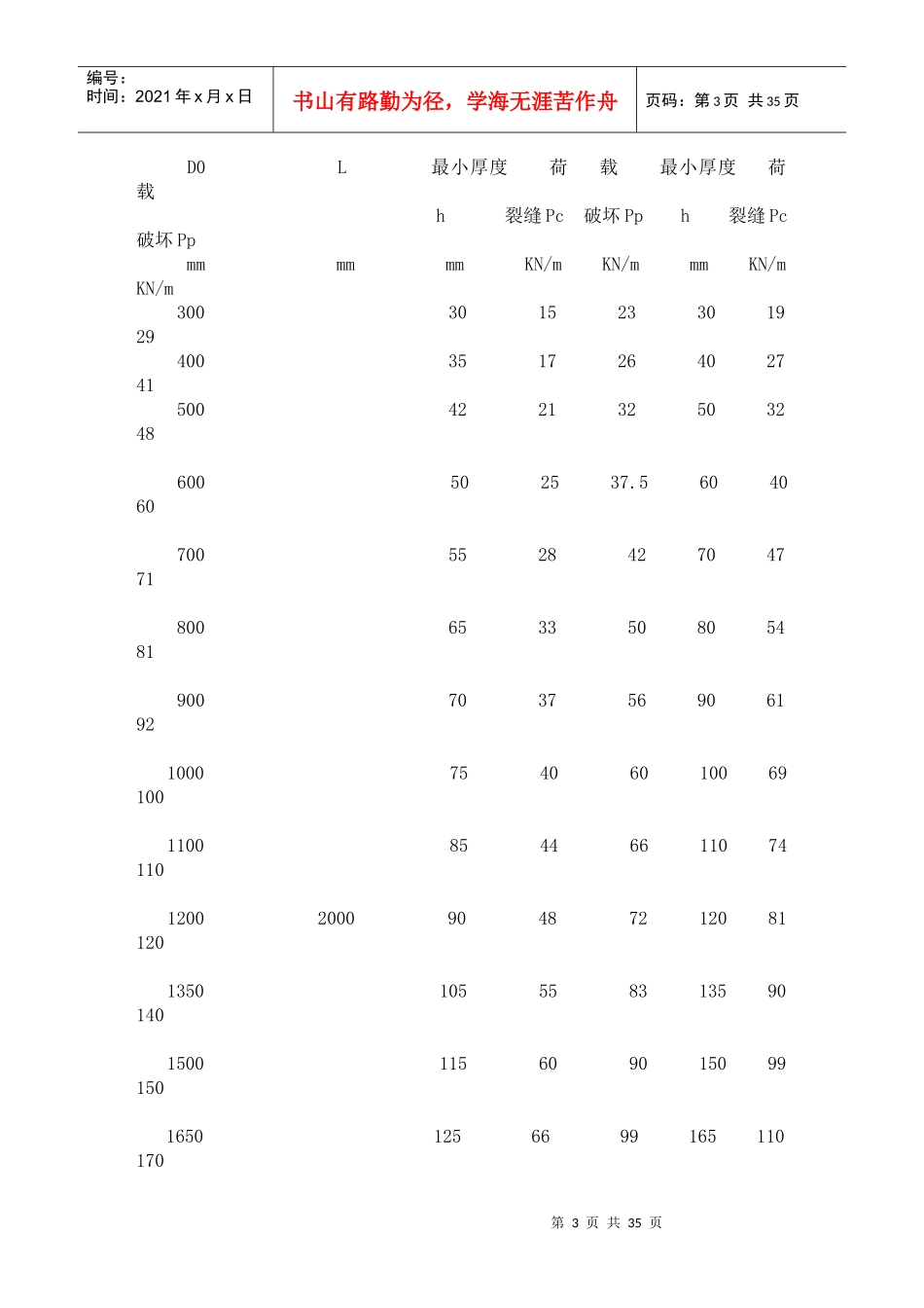 钢筋混凝土排水管标准_第3页