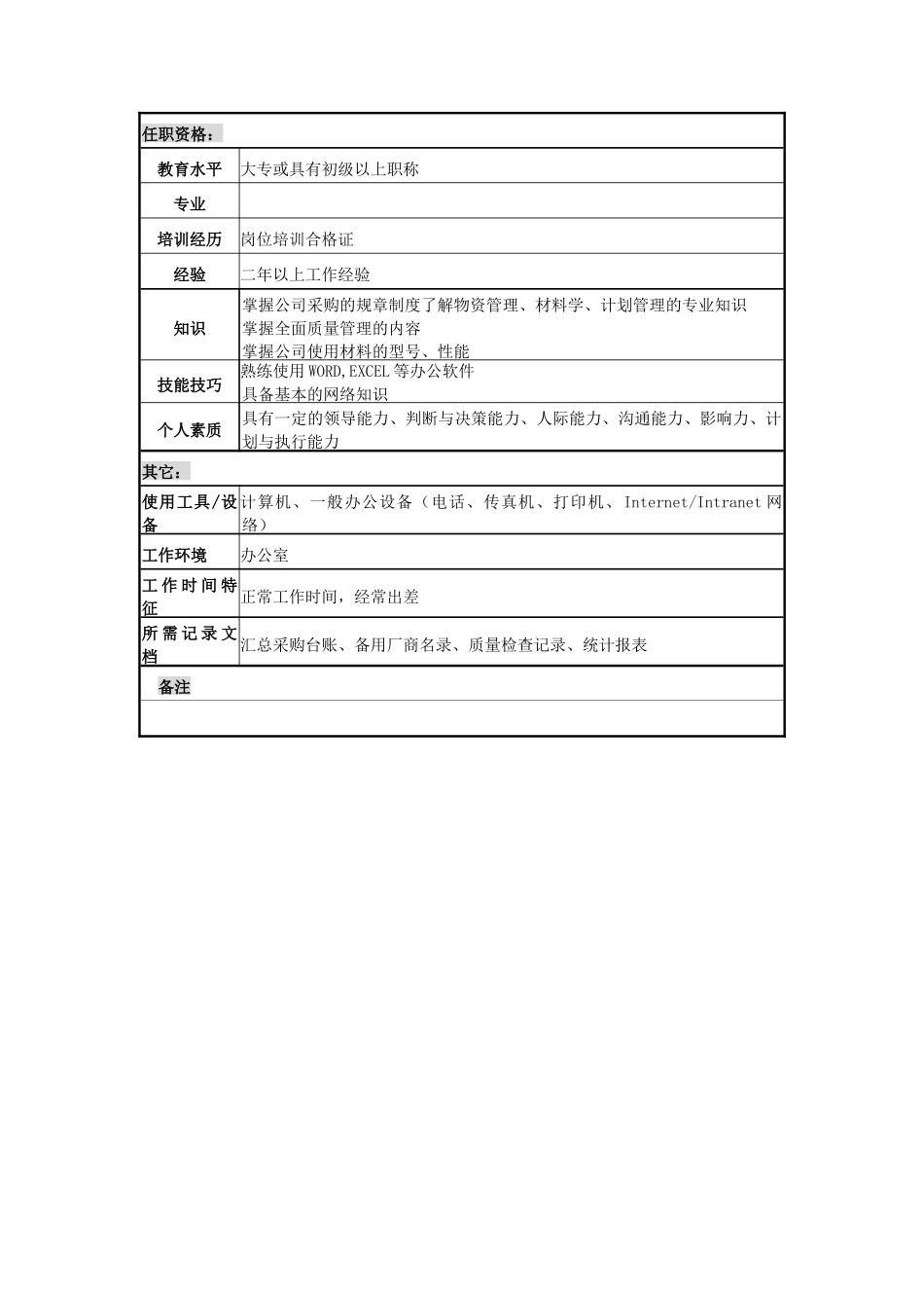 电力公司统计信息员岗位说明书_第2页