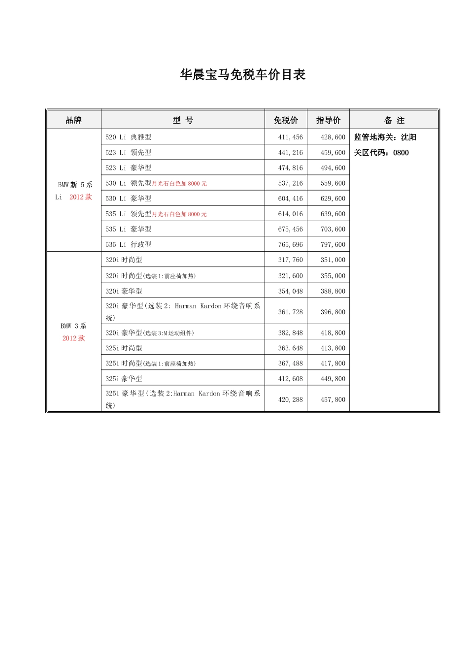 留学生免税车目录_第2页