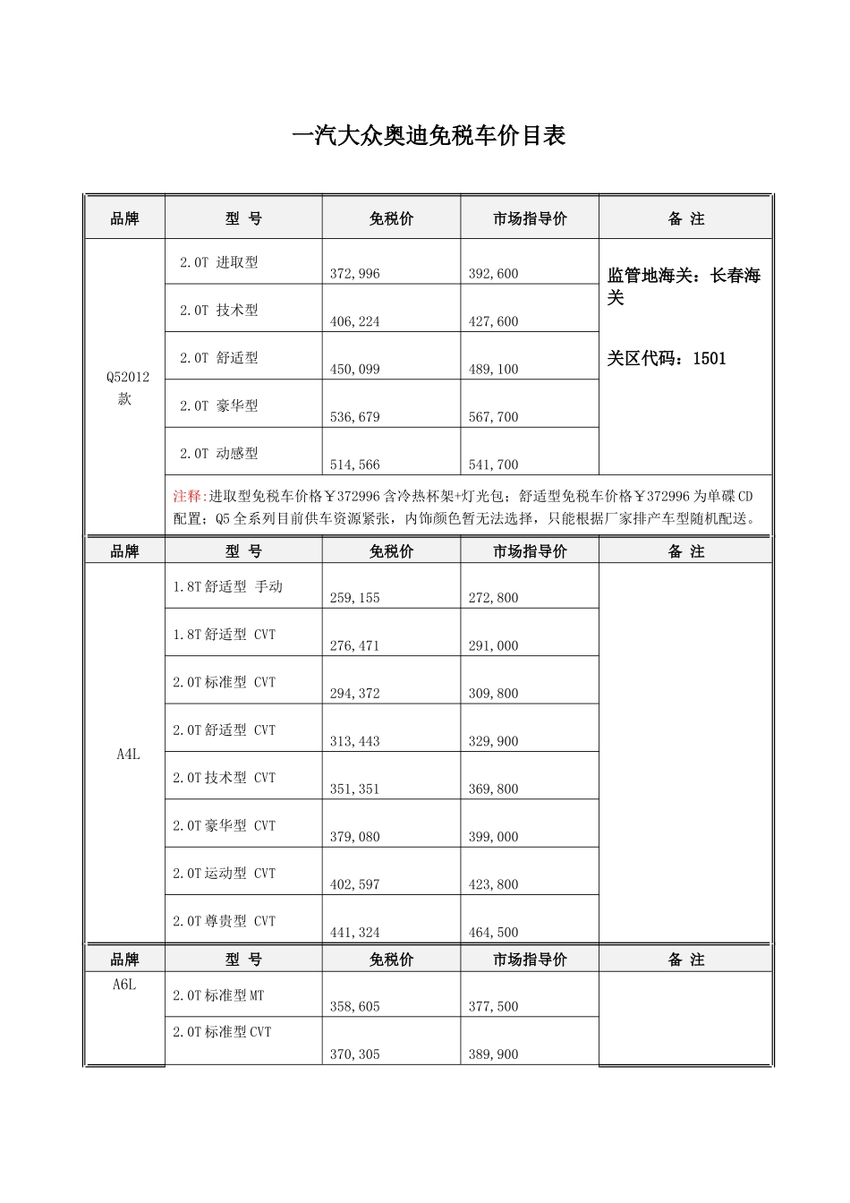 留学生免税车目录_第3页