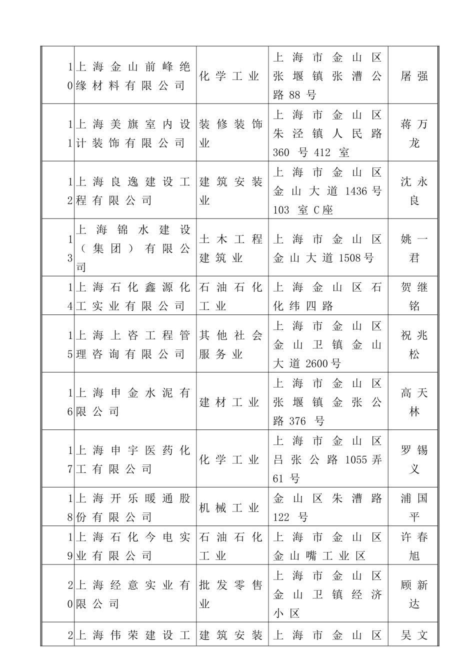 金山区合同信用等级拟定为-金山区企业合同信用促进会_第2页