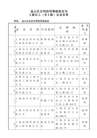 金山区合同信用等级拟定为-金山区企业合同信用促进会