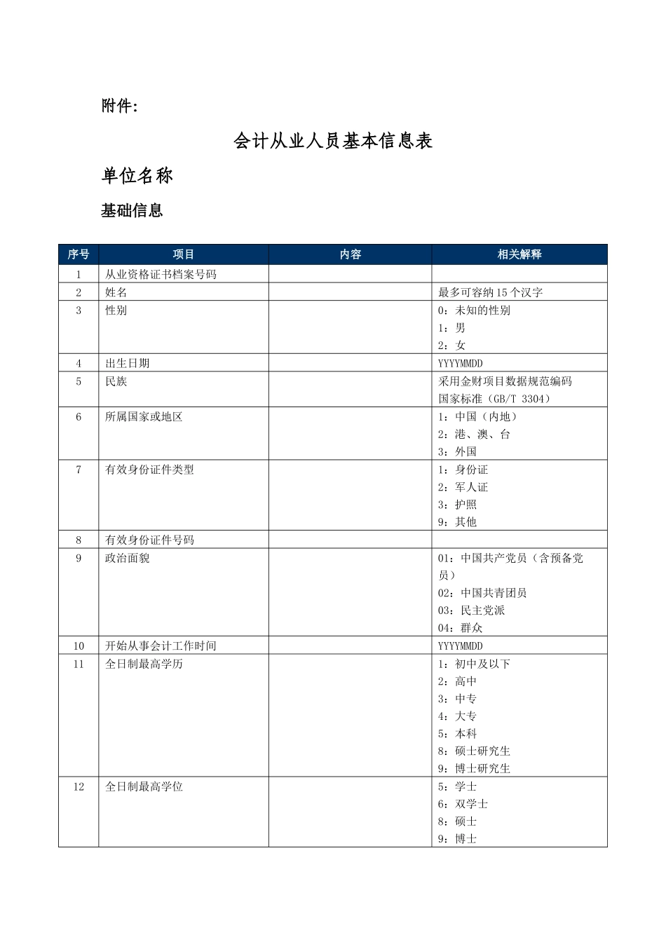 会计人员信息表_第1页