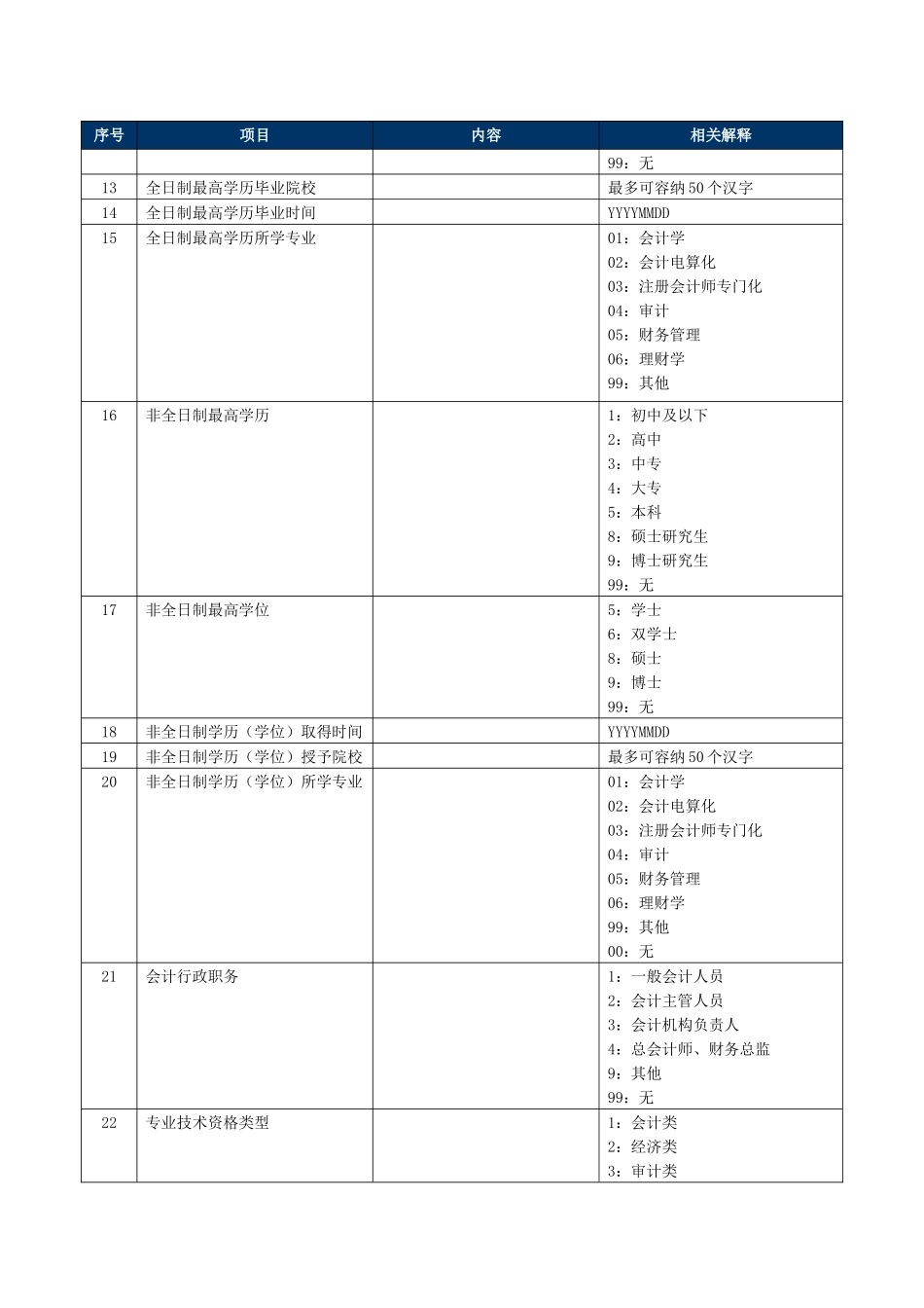 会计人员信息表_第2页