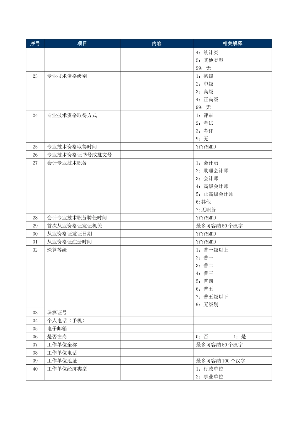 会计人员信息表_第3页