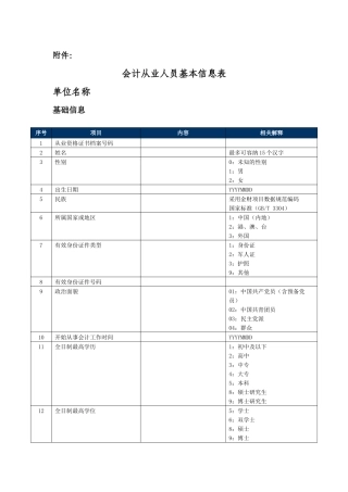 会计人员信息表
