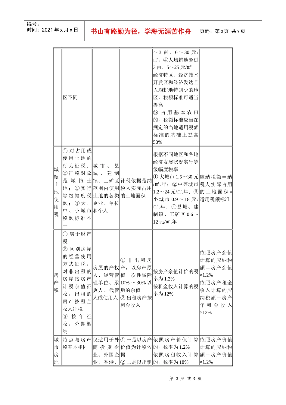 经济中级《房地产专业知识与实务》讲义-13章_第3页