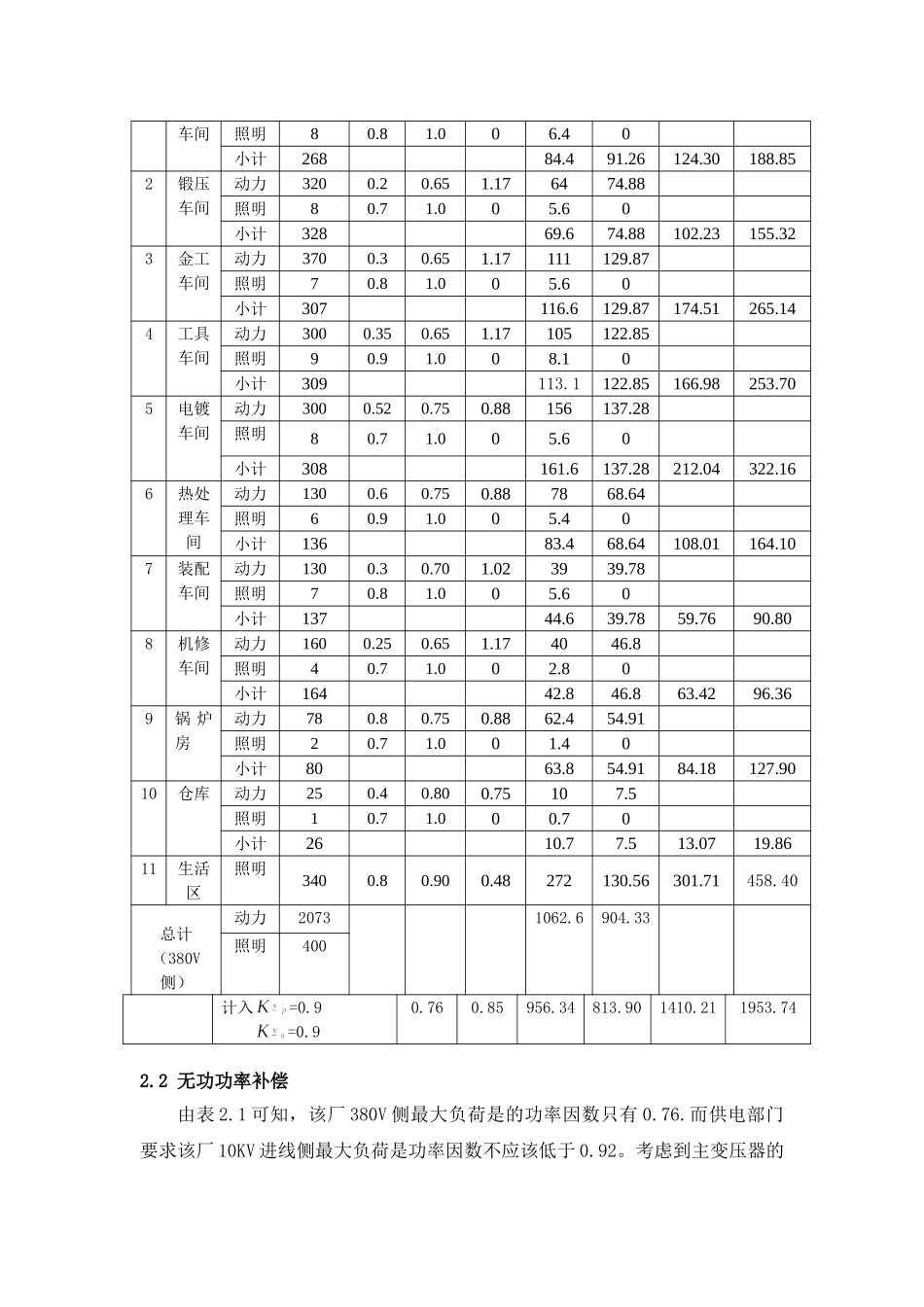 某厂降压变电所电气部分设计_第3页