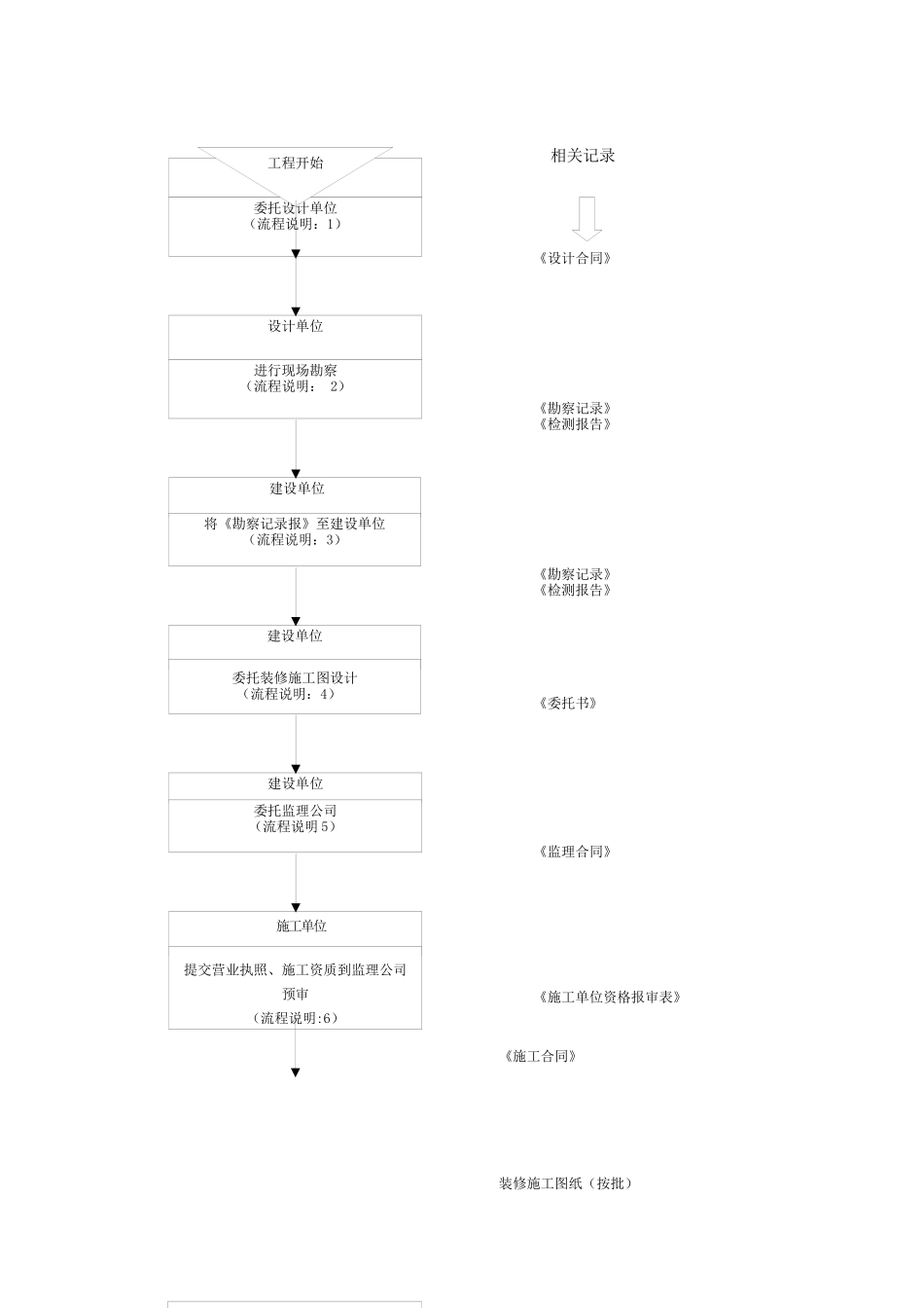 移动通信机房工程监理规划_第3页
