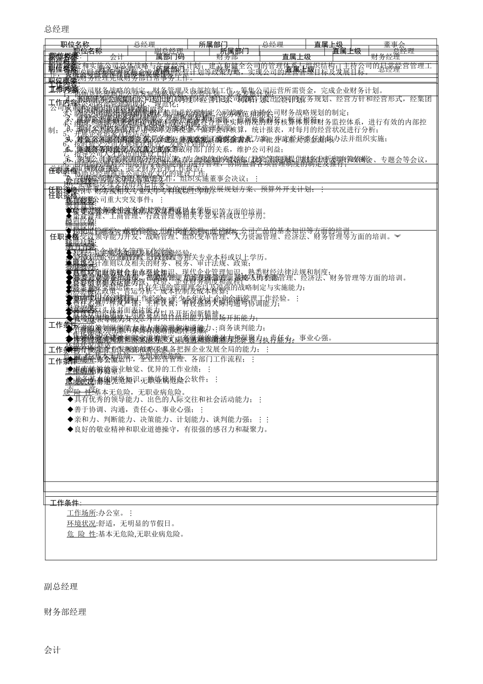 汽车销售公司9000版岗位职责_第1页