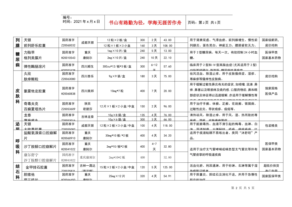药品目录下载-盛通药业网_第2页
