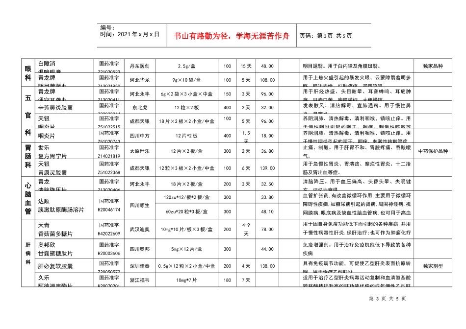 药品目录下载-盛通药业网_第3页