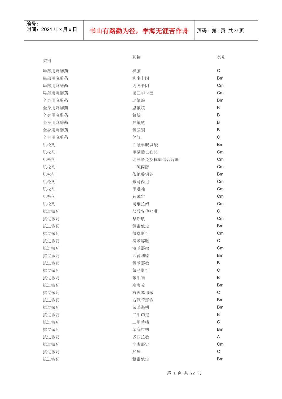 药物的FDA分类doc-好大夫在线_帮你找到好大夫！_第1页