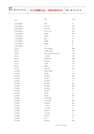 药物的FDA分类doc-好大夫在线_帮你找到好大夫！