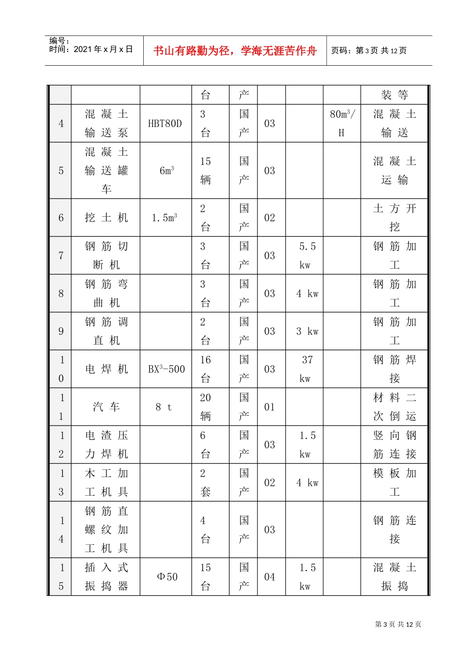 第7章施工机械设备配备1(DOC8页)_第3页