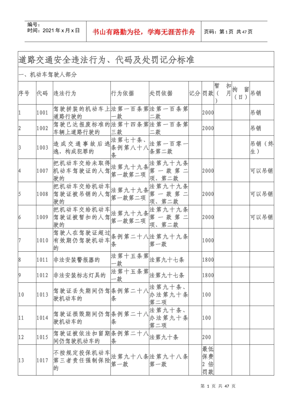 道路交通安全违法行为及处罚标准_第1页