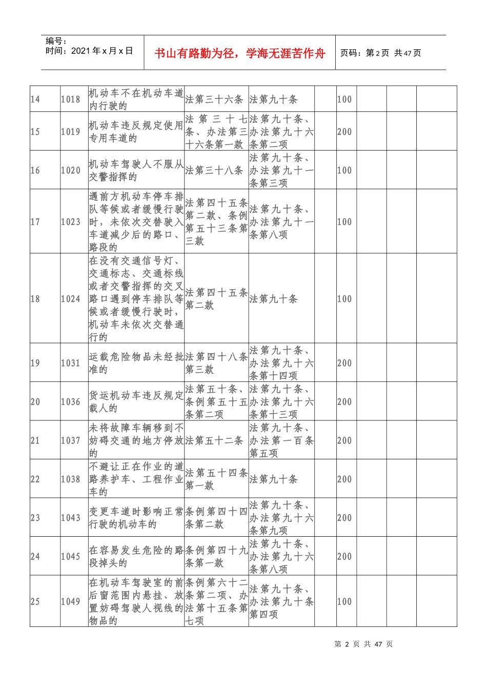 道路交通安全违法行为及处罚标准_第2页