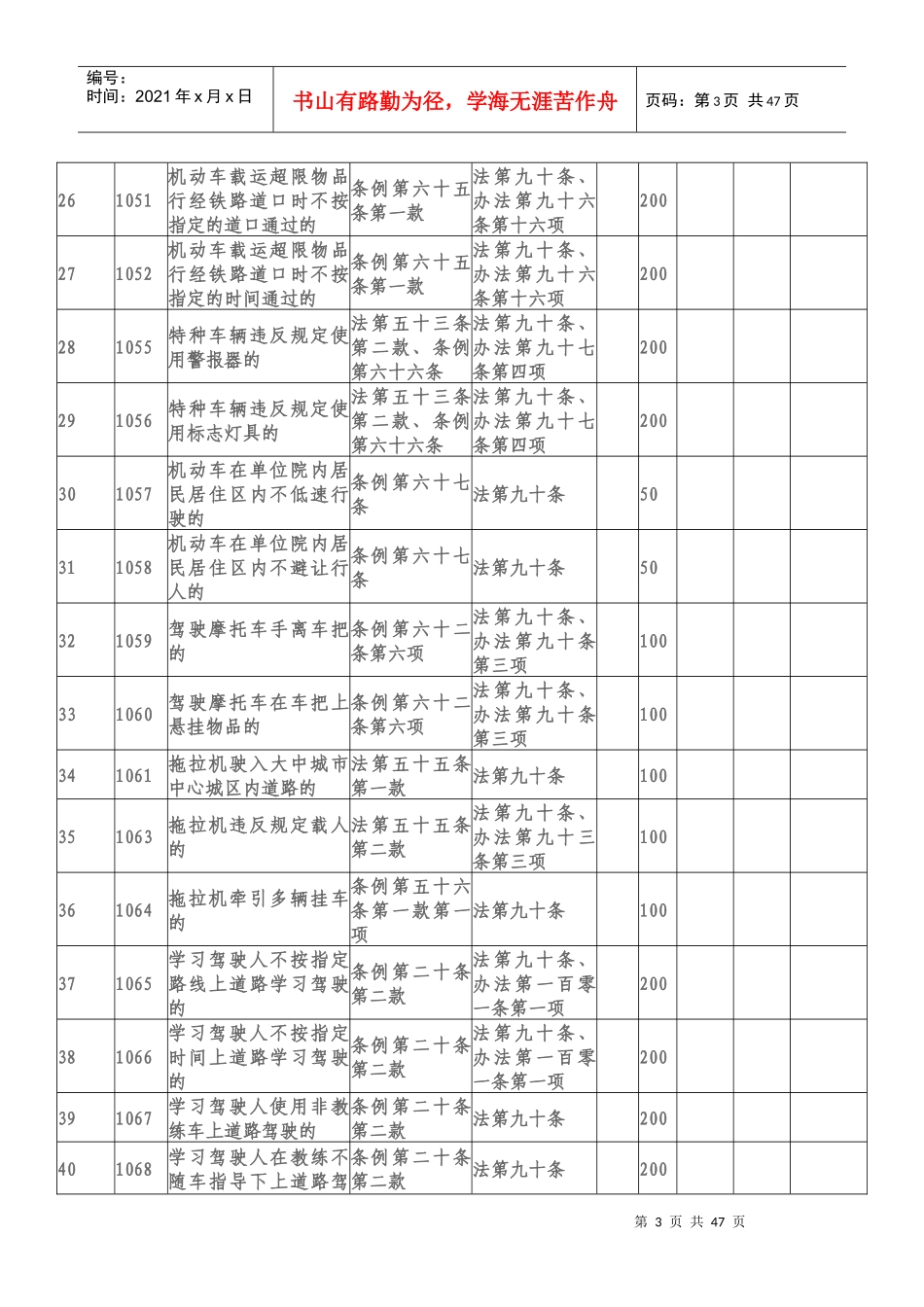 道路交通安全违法行为及处罚标准_第3页