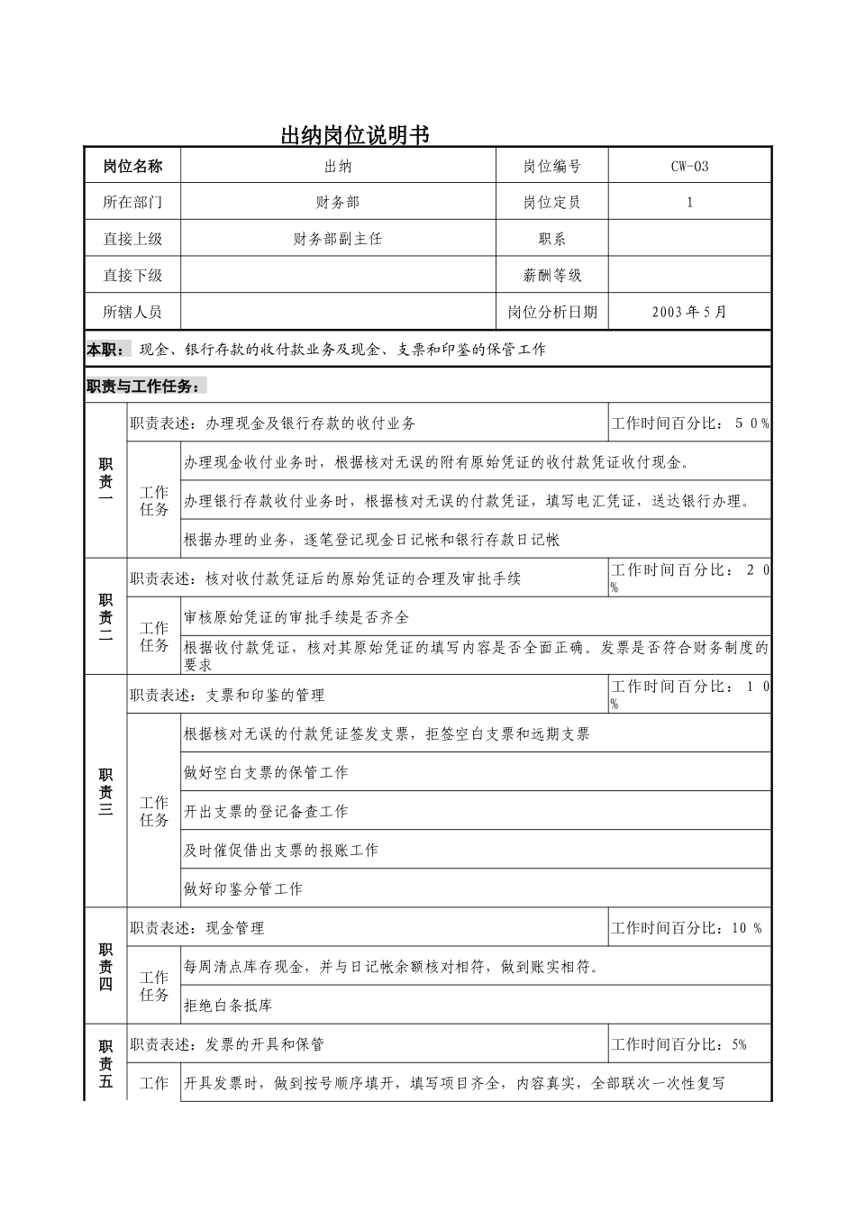 通信行业-财务部-出纳岗位说明书_第1页
