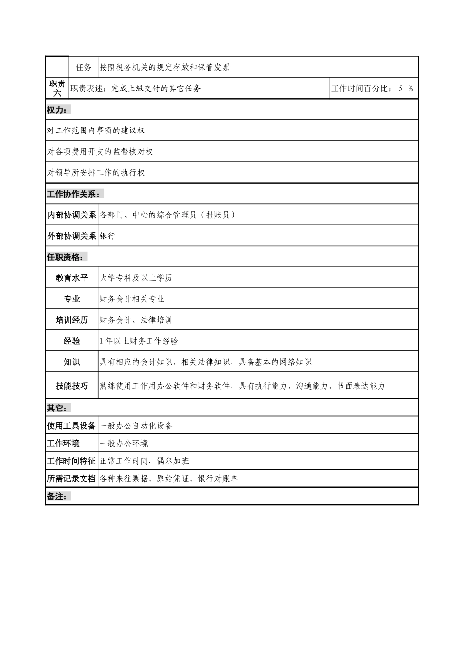 通信行业-财务部-出纳岗位说明书_第2页