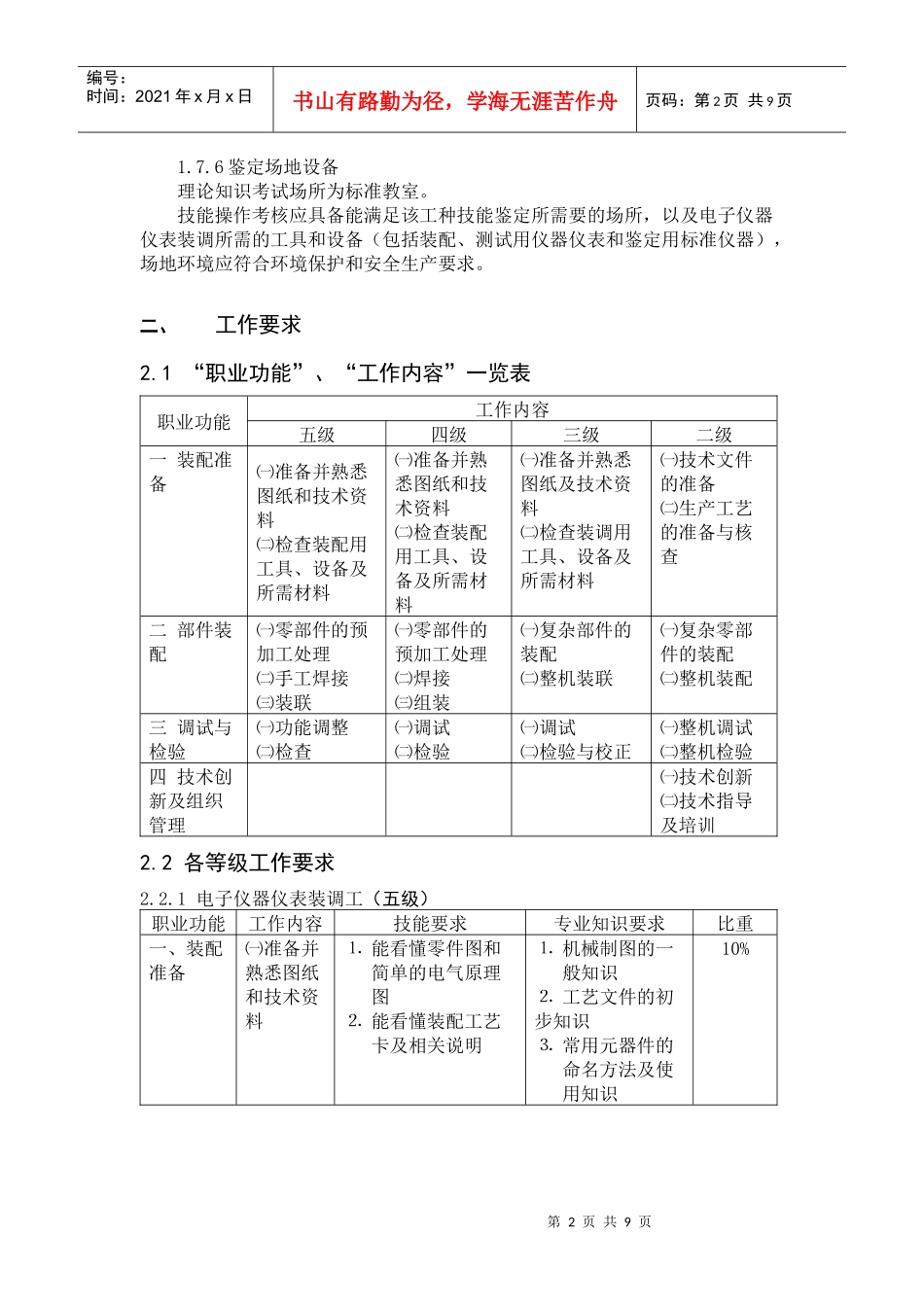电子仪器仪表装调工职业标准8453808485_第2页
