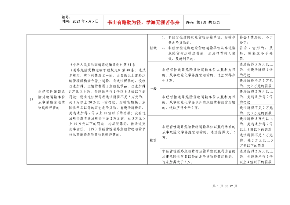 非经营性道路危险货物运输单位从事道路危险货物运输经_第1页