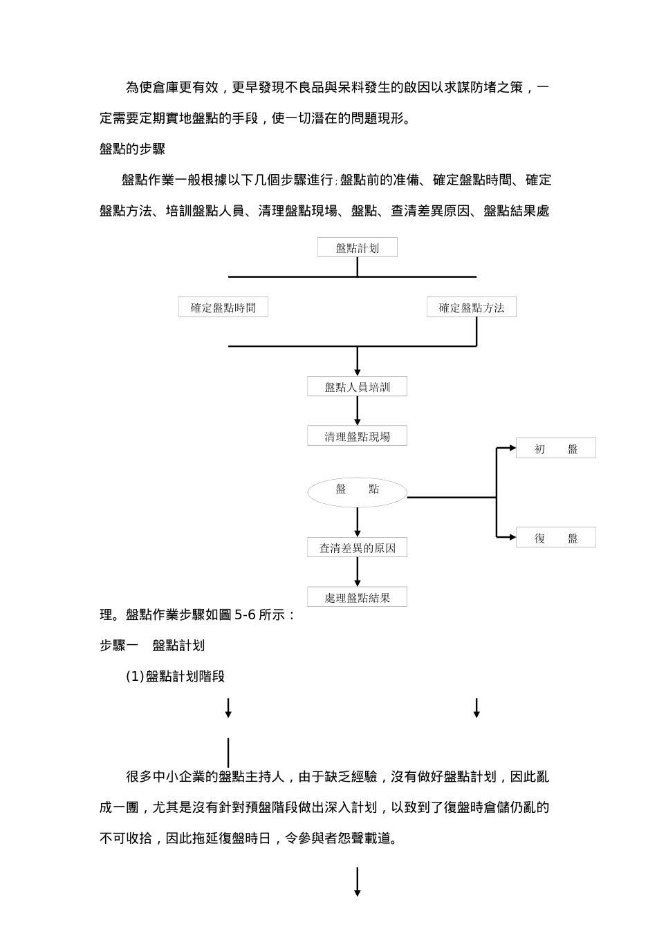 盘点相关知识培训_第3页