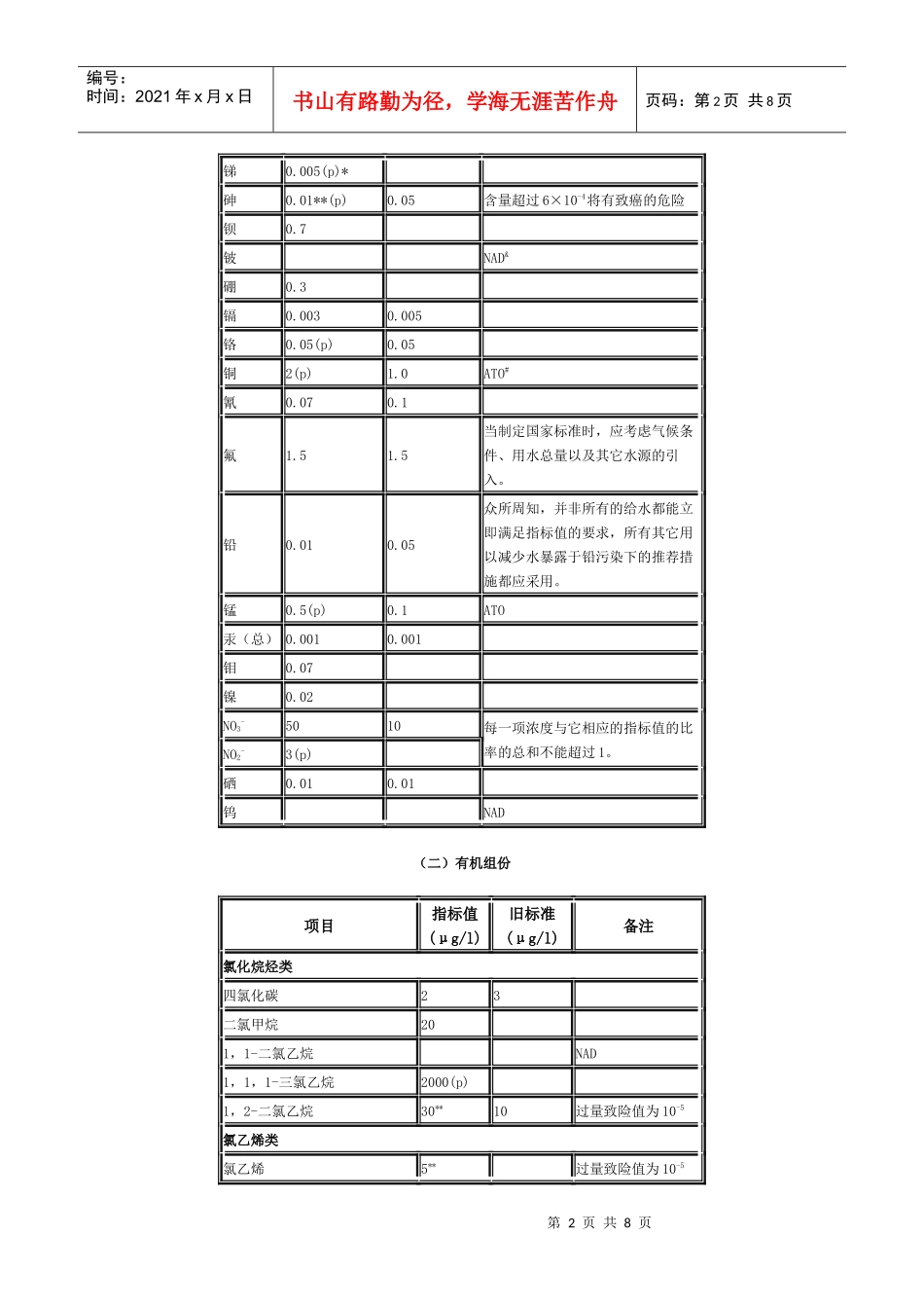 饮用水水质标准_第2页