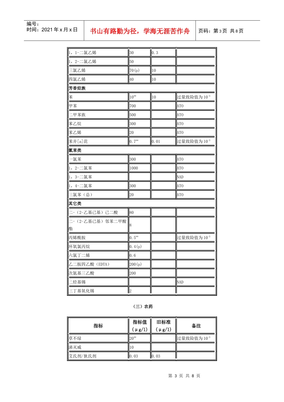 饮用水水质标准_第3页
