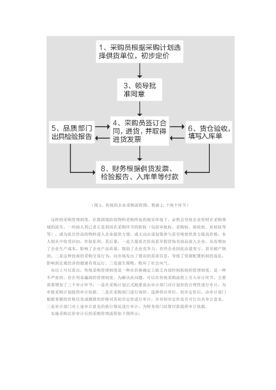 浅析实施采购比价审计_第3页