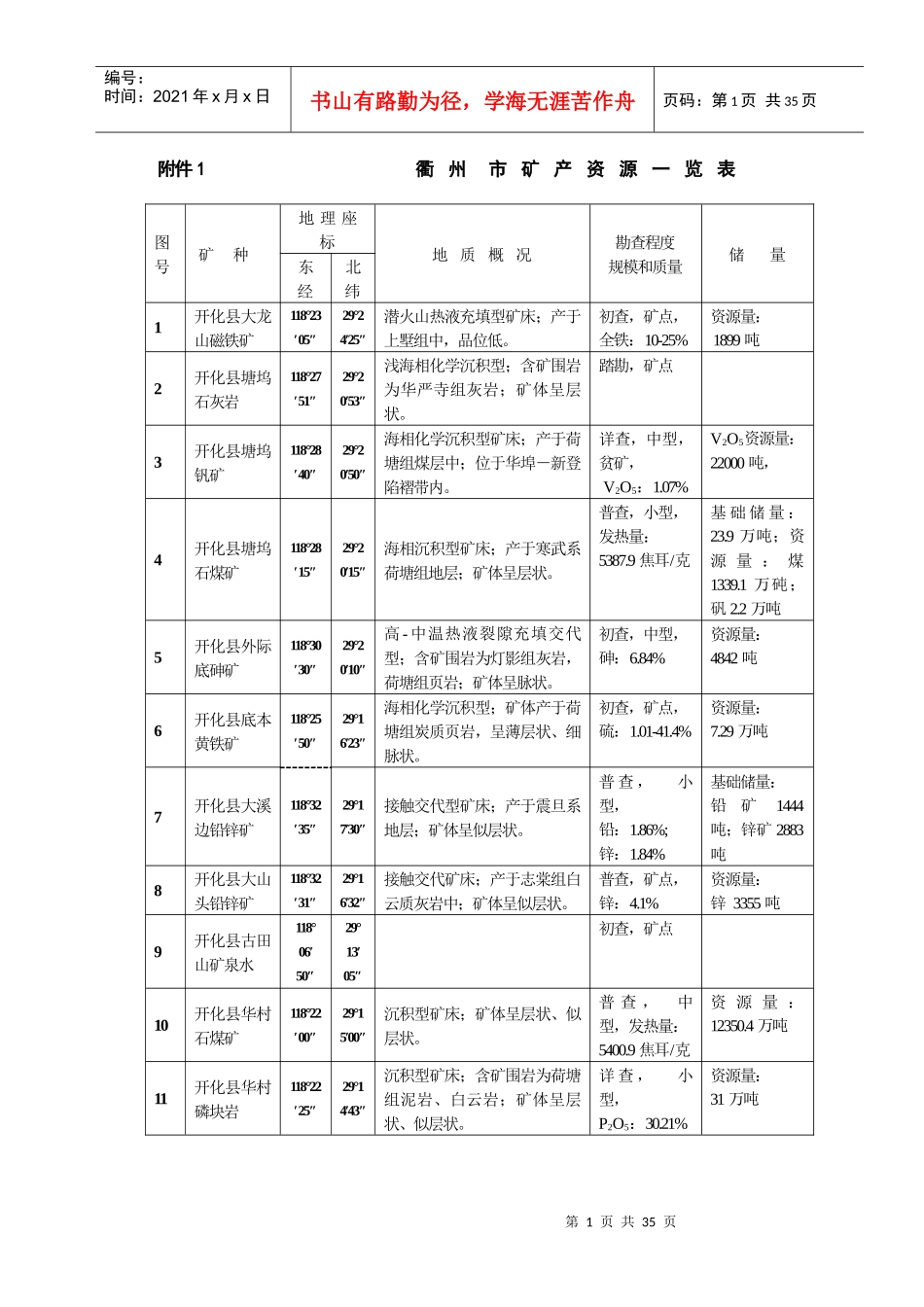 衢州市矿产资源总体规划_第2页