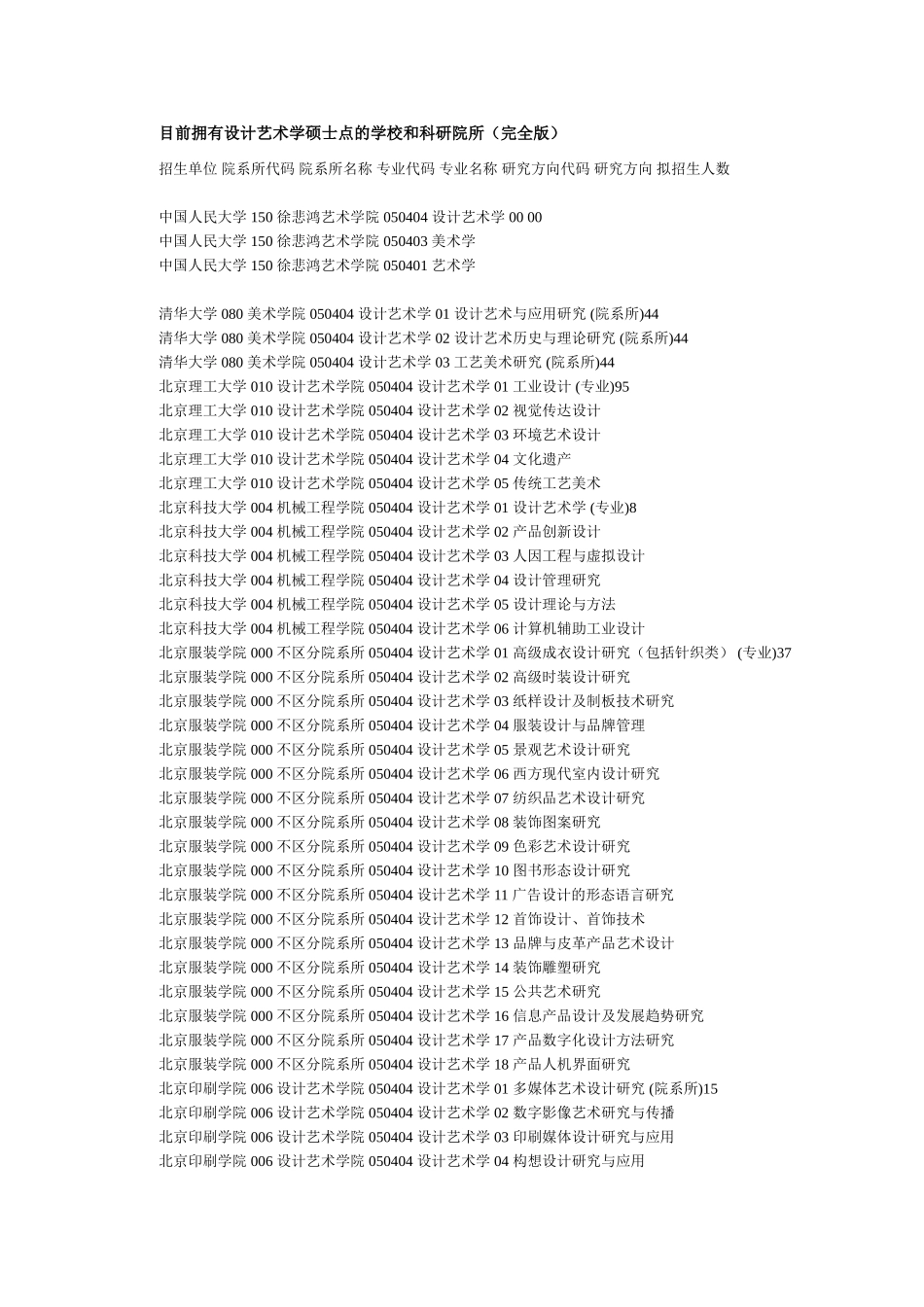 目前拥有设计艺术学硕士点的学校和科研院所(完全版)_第1页