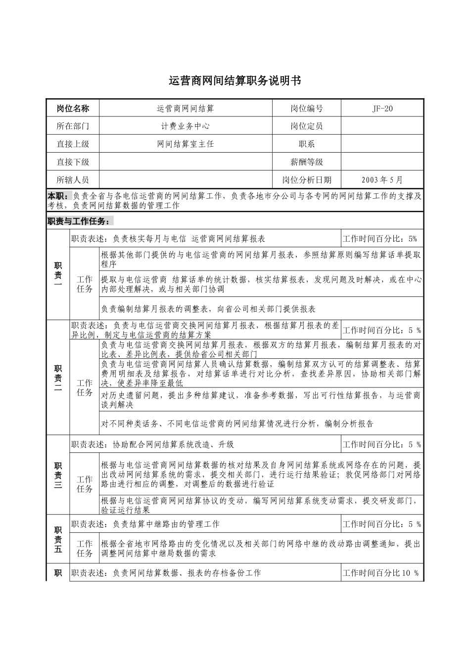 通信行业-计费业务中心-运营商网间结算岗位说明书_第1页