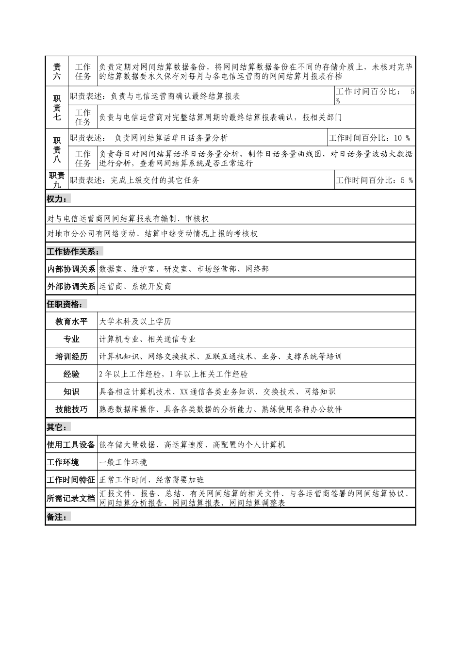 通信行业-计费业务中心-运营商网间结算岗位说明书_第2页