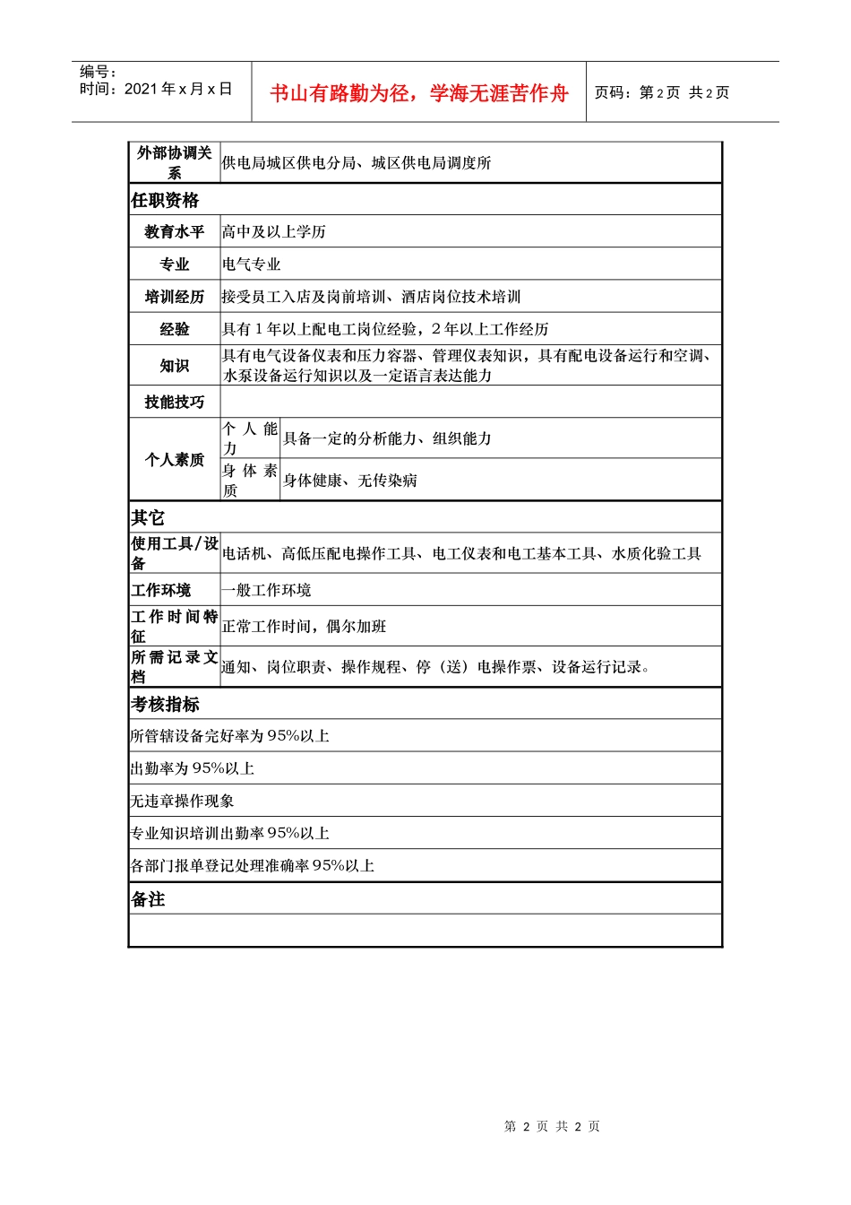 酒店配电运行工岗位说明书_第2页