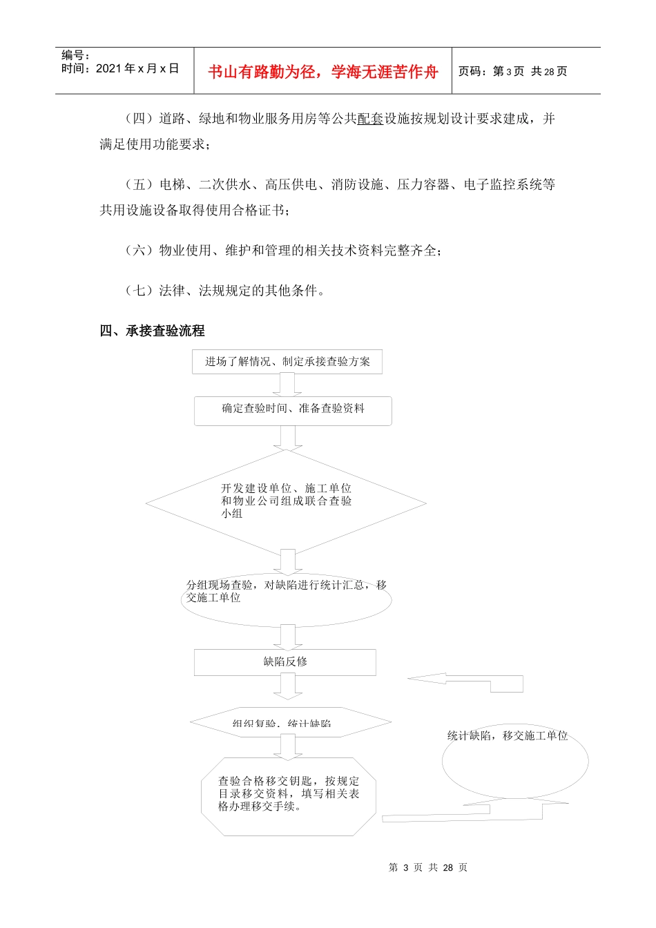 神华神东小区物业承接查验实施方案_第3页