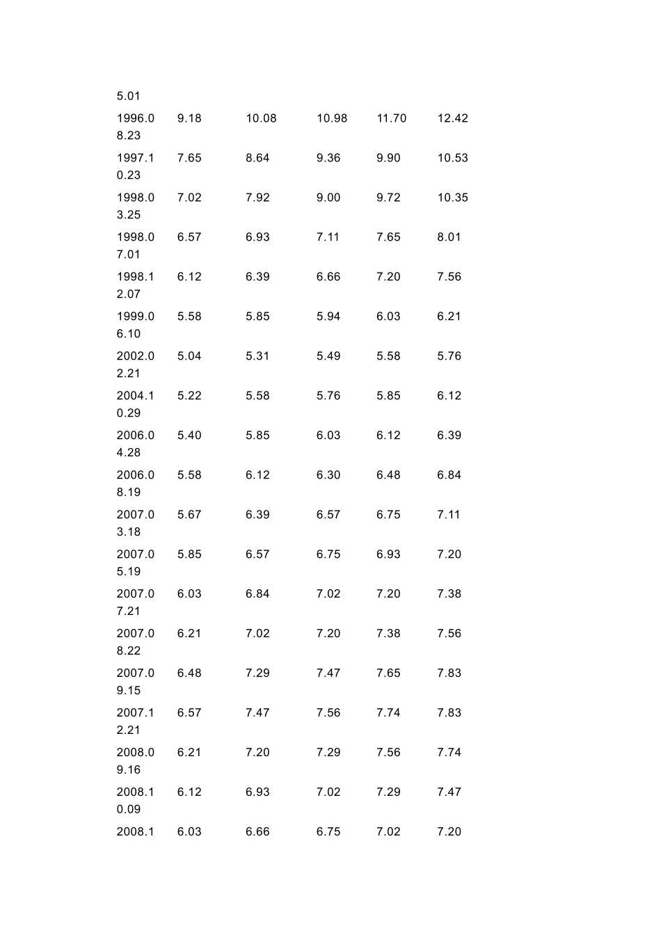 历年银行利率表及计算方式_第3页