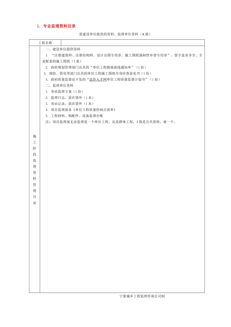 监理部标准化工作表格_第1页