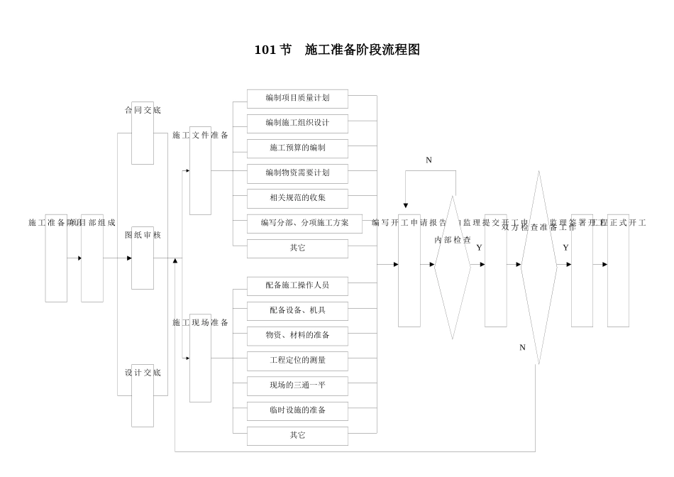 建筑工程施工工序质量控制流程图_第1页