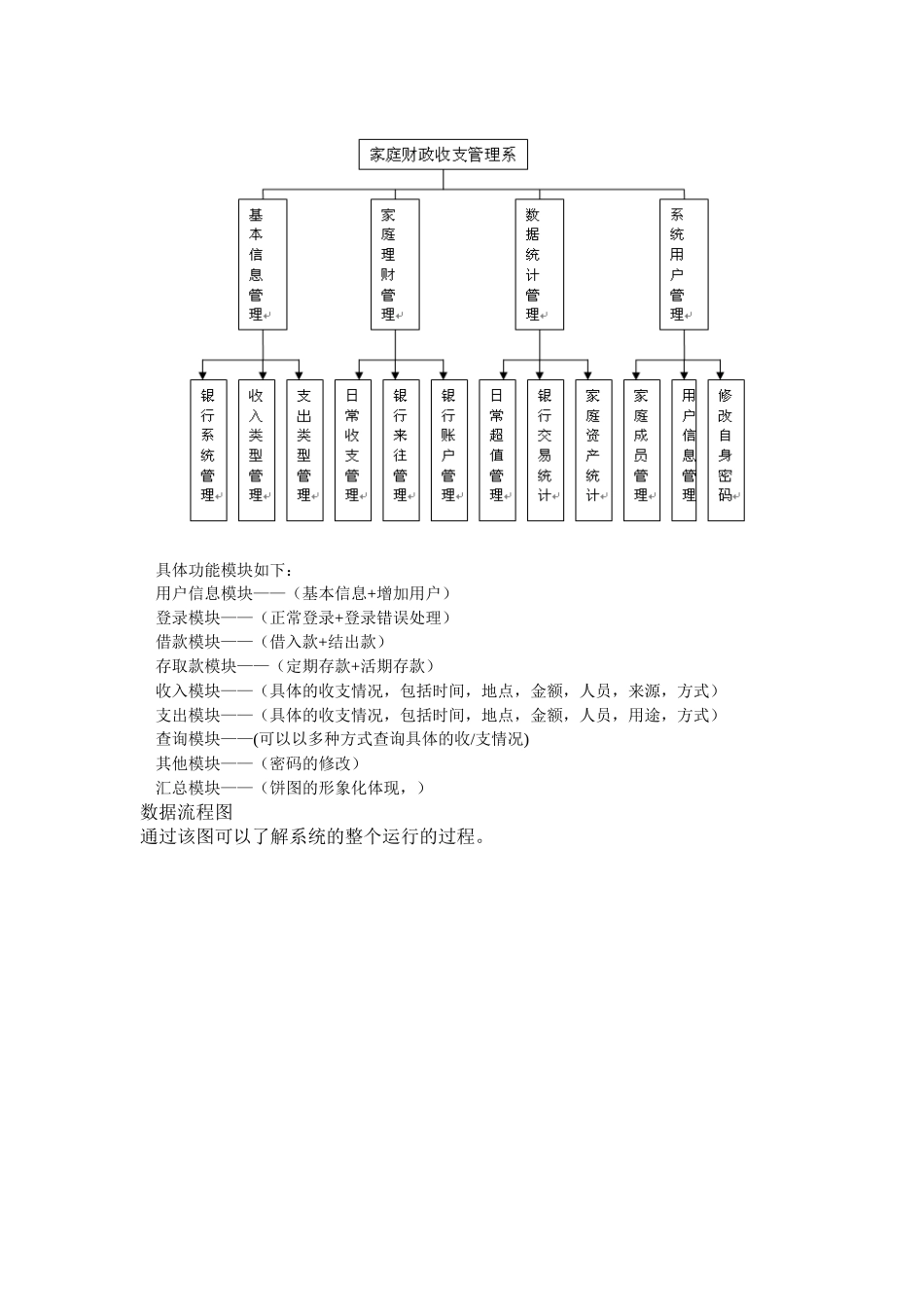 家庭财政收支系统_第3页