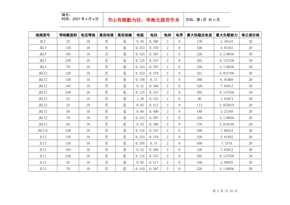 电力导线载流量及载荷数据_第1页
