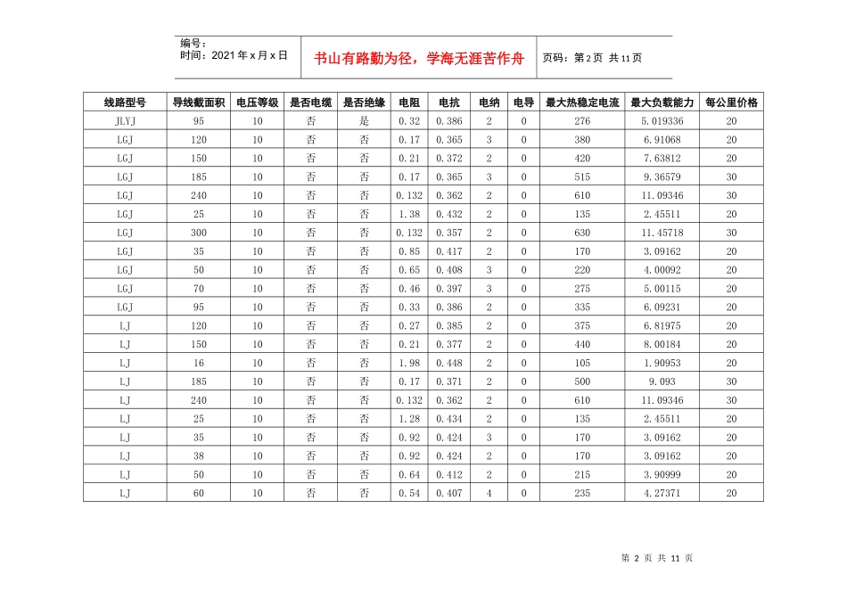 电力导线载流量及载荷数据_第2页