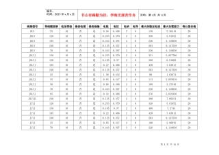 电力导线载流量及载荷数据