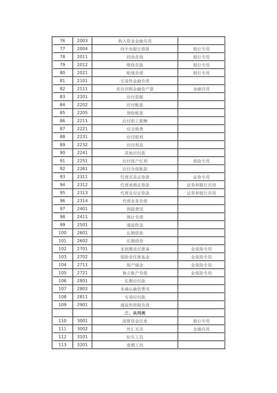 企业会计准则应用指南——会计科目和主要账务处理_第3页