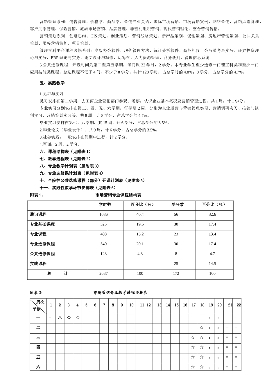科文学院市场营销专业教学计划_第2页