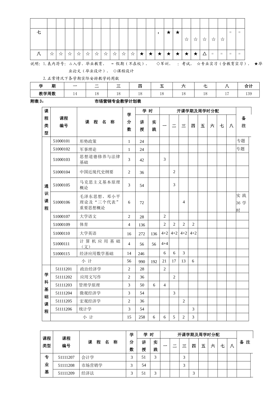 科文学院市场营销专业教学计划_第3页