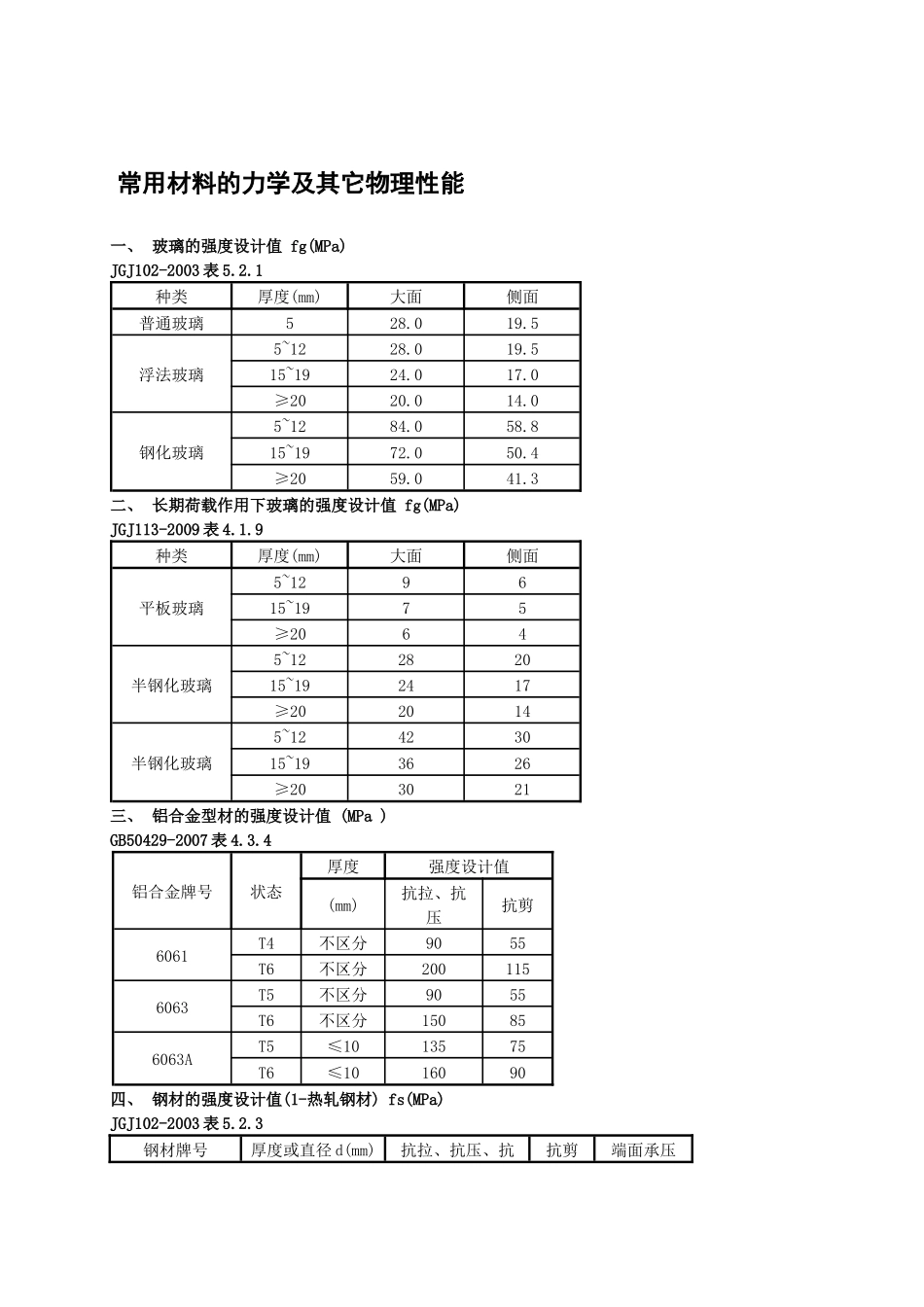 试论常用材料的力学及其它物理性能_第1页
