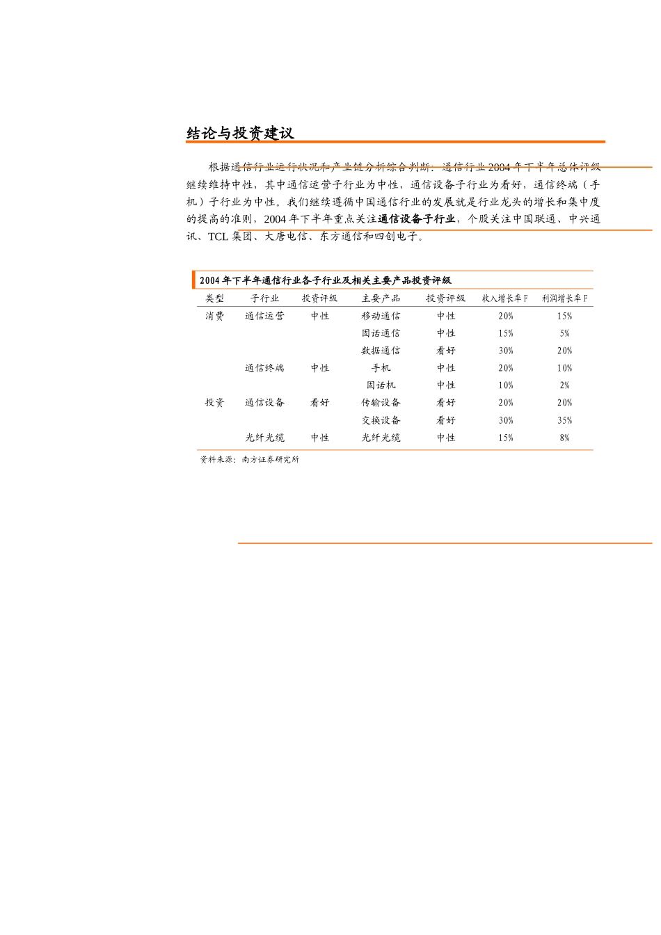 通信行业某投资策略_第2页